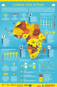 Infographik "Lernen von Afrika"